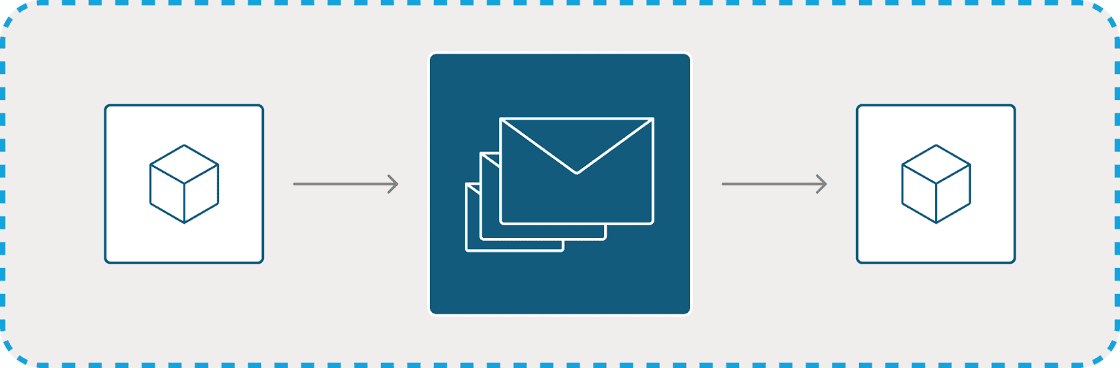 Message Queue
