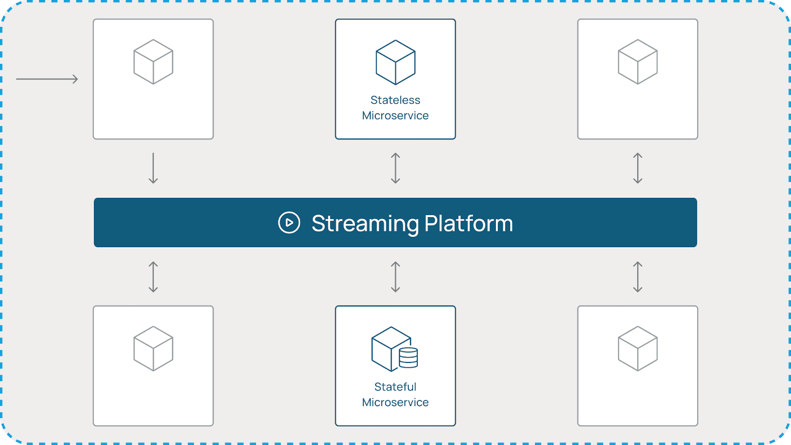 Streaming Microservices Architecture Platform